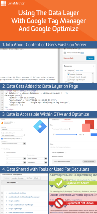 LunaMetrics Data Layer Infographic