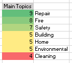 main-topics-topic-modeling main-topics-topic-modeling