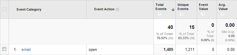 Email opens in Events Reports Email opens in Events Reports