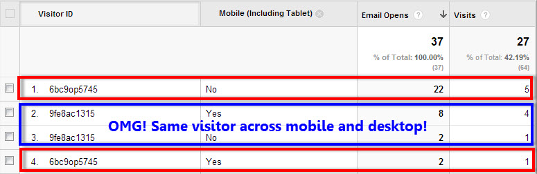 Email tracking in Google Analytics with MailChimp Email tracking in Google Analytics with MailChimp