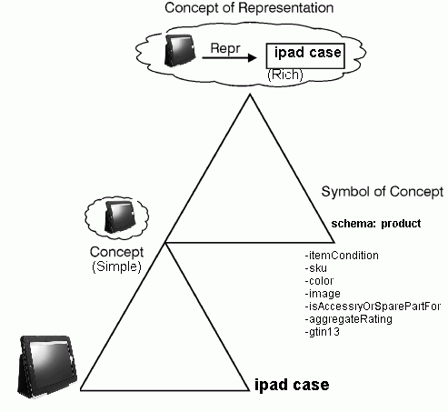 meaning-schema meaning-schema