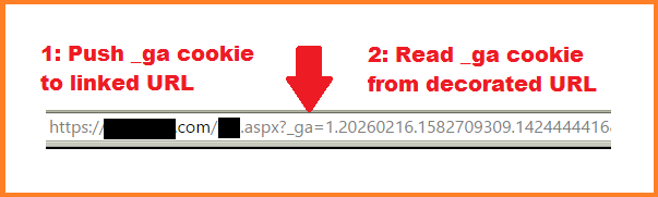 URL decorated with _ga cookie for cross-domain tracking URL decorated with _ga cookie for cross-domain tracking