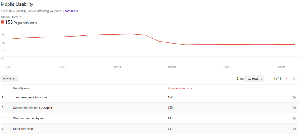 mobile usability error report