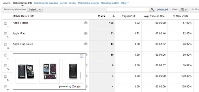 Google Analytics Mobile Device Info Google Analytics Mobile Device Info
