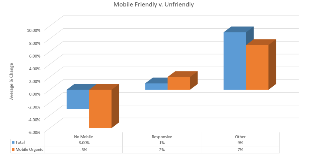 mobilegeddon-by-website-type mobilegeddon-by-website-type