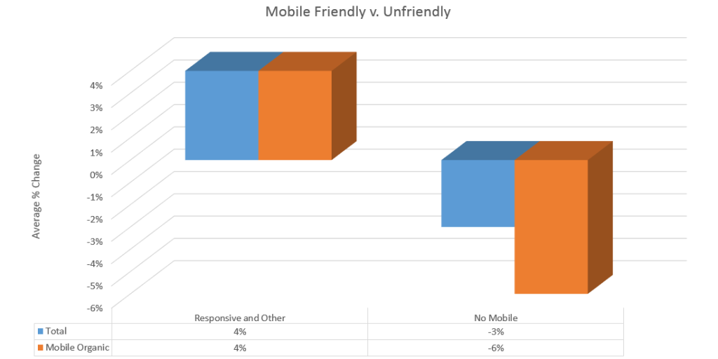 mobilegeddon-friendly-v-not mobilegeddon-friendly-v-not