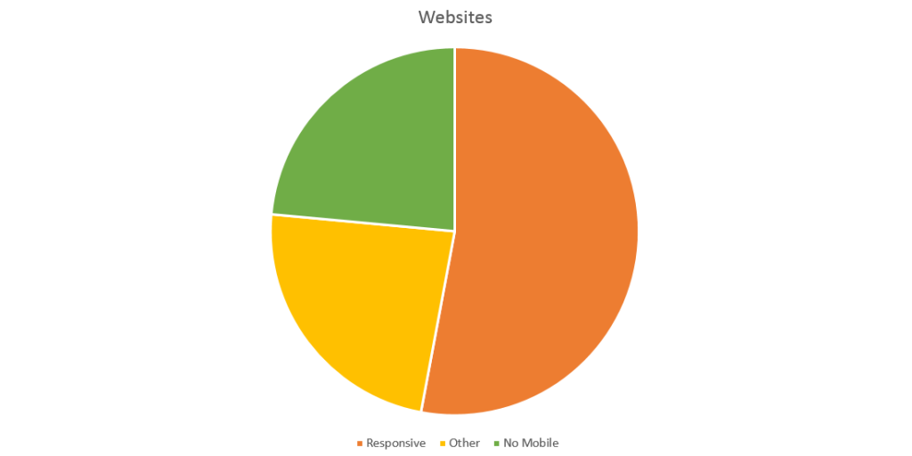 mobilegeddon-websites mobilegeddon-websites