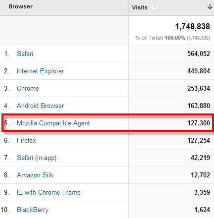 mozilla compatible agent mozilla compatible agent