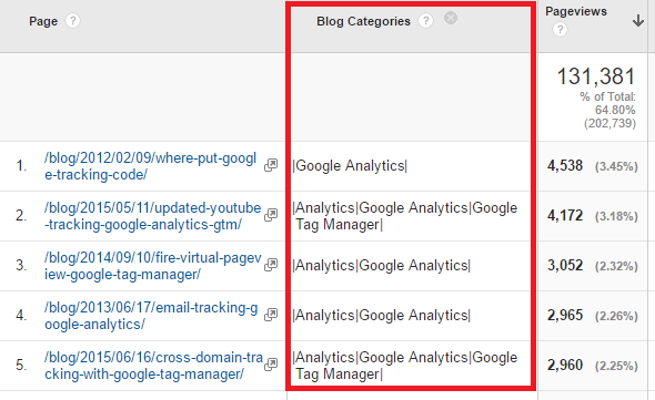 Multiple Categories in a Custom Dimension