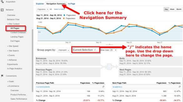 navigation summary overview navigation summary overview