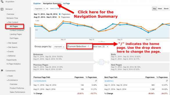 navigation summary overview