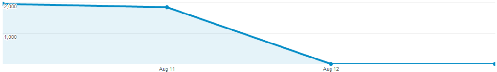 A world with no SEO data A world with no SEO data