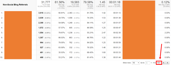 Non-social blog referrals Non-social blog referrals