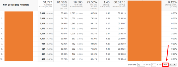 Non-social blog referrals