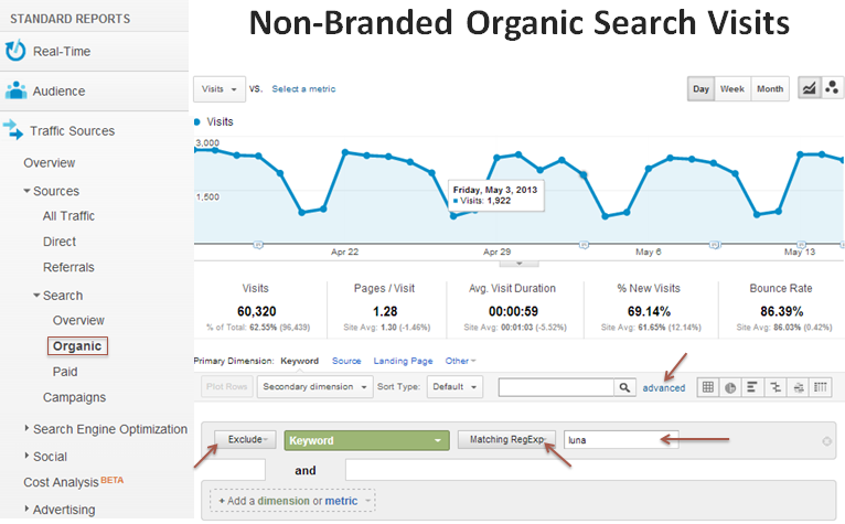 non branded organic visits in google analytics non branded organic visits in google analytics