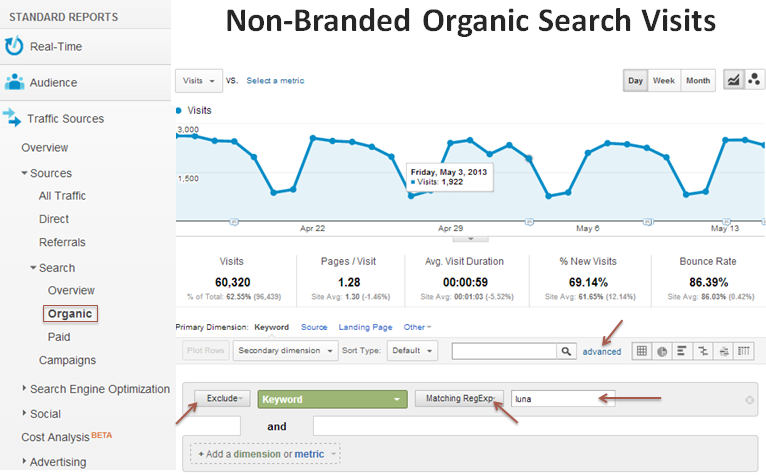 Facts About Get Organic Search Traffic Uncovered