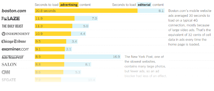 nytimes-pageload-750 nytimes-pageload-750