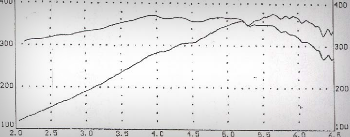 Graph of point of optimization