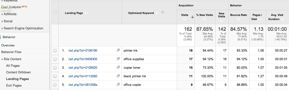 optimized-keyword-analytics optimized-keyword-analytics