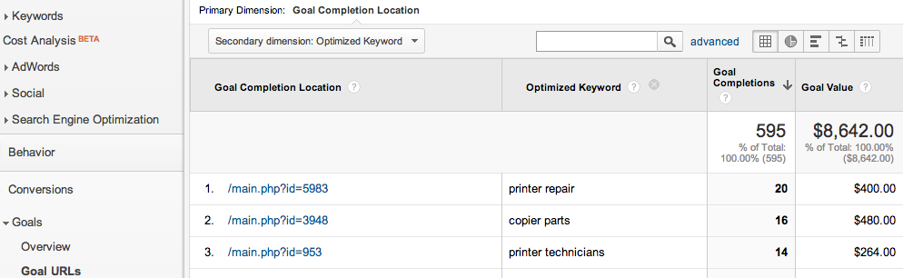 optimized-keyword-analytics3 optimized-keyword-analytics3
