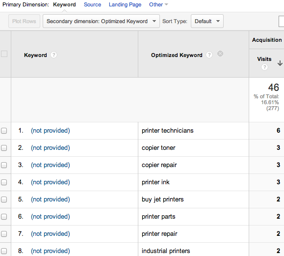optimized-keyword-analytics4 optimized-keyword-analytics4