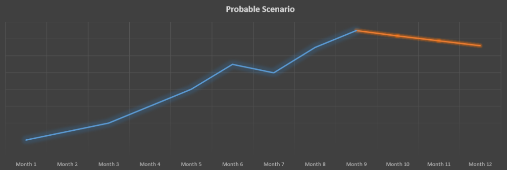 Probable graph Probable graph