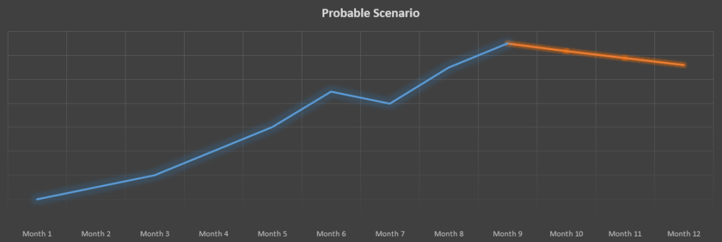 Probable graph