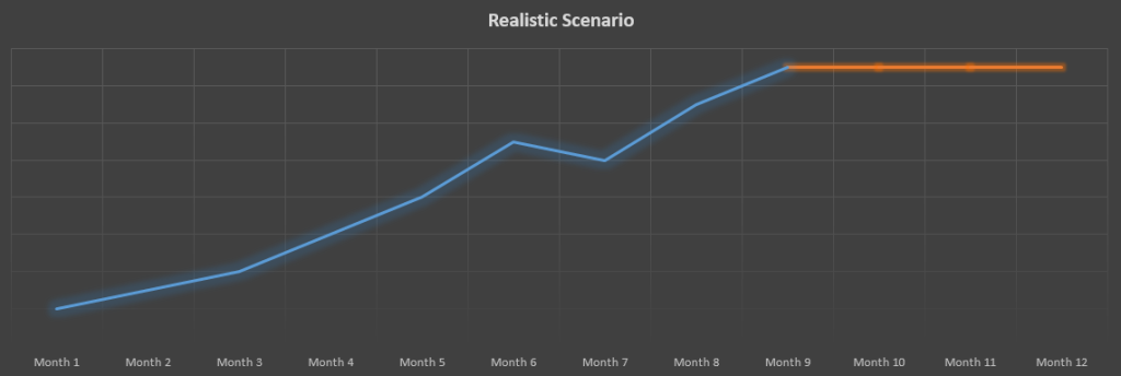 Realistic graph