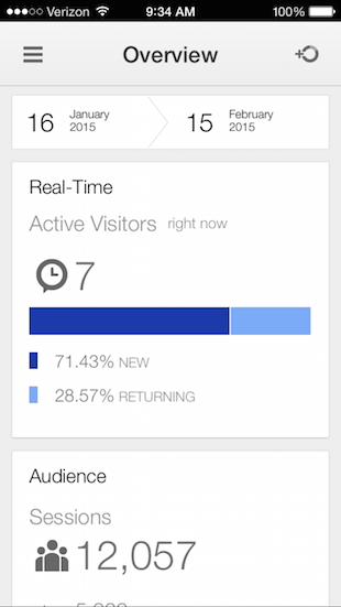 Overview Screen in Google Analytics App