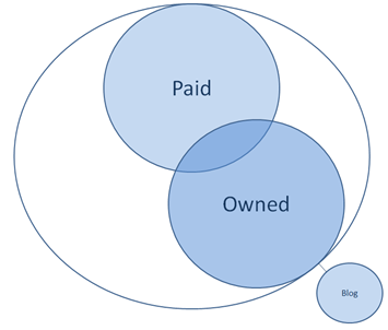 owned-media owned-media