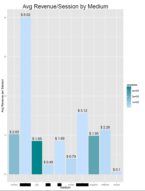 r-bigquery page 2 r-bigquery page 2