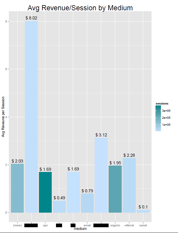 r-bigquery page 2