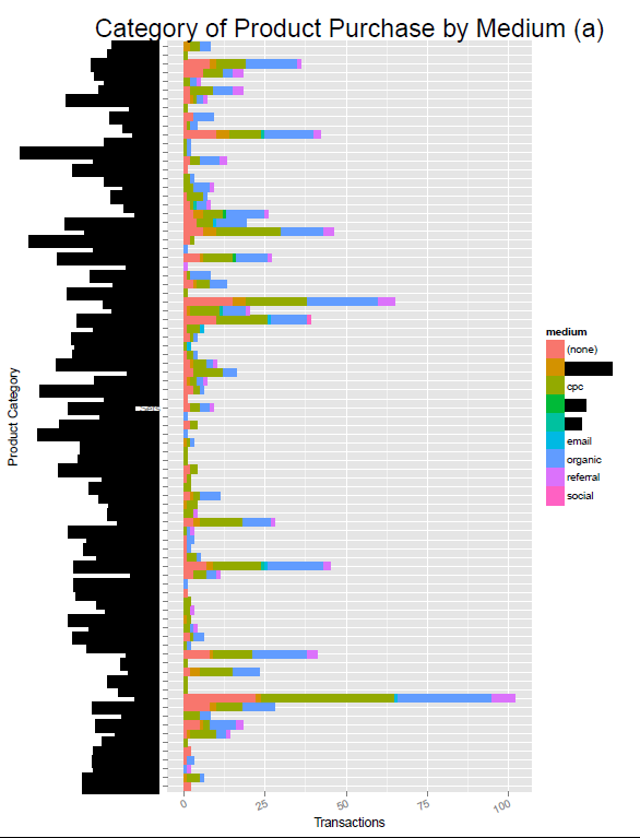 r-bigquery page 4