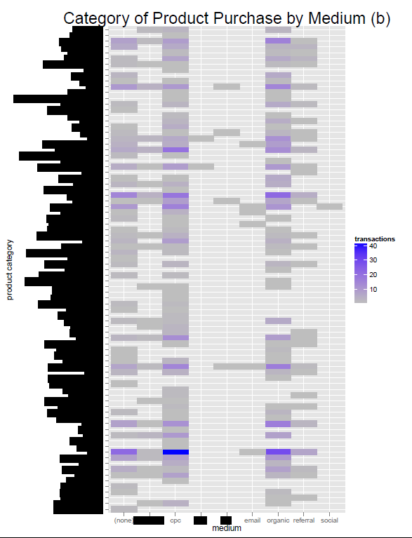 r-bigquery page 5 r-bigquery page 5