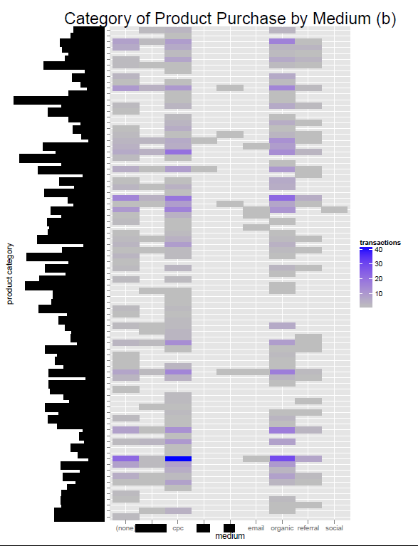 r-bigquery page 5