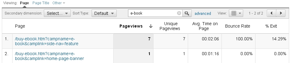 Internal campaigns in the Content Pages report Internal campaigns in the Content Pages report