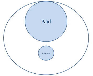 paid-media paid-media