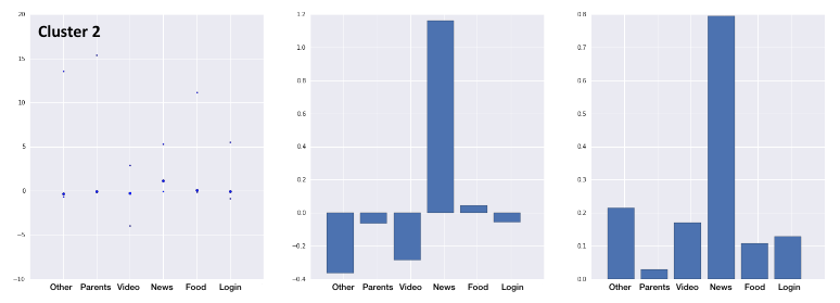 PBS Case Study Clustering PBS Case Study Clustering