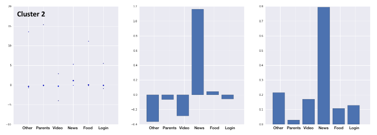 PBS Case Study Clustering