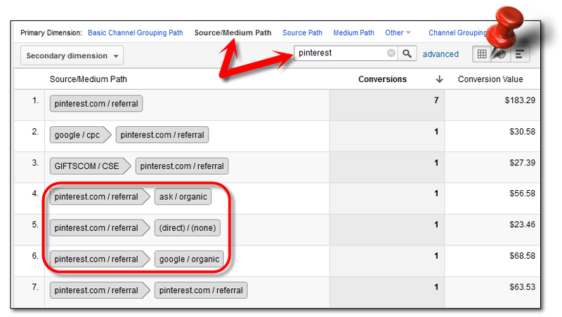 Conversion paths including Pinterest