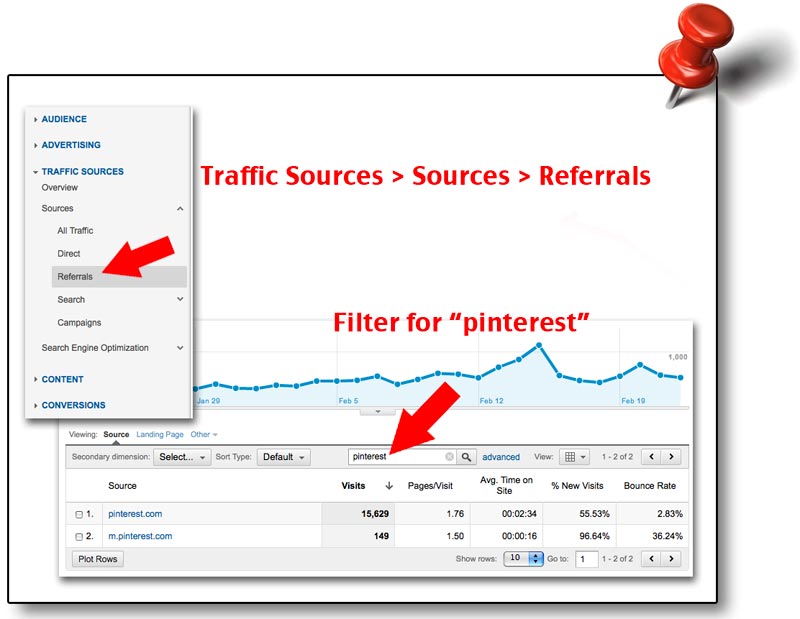 Traffic from Pinterest