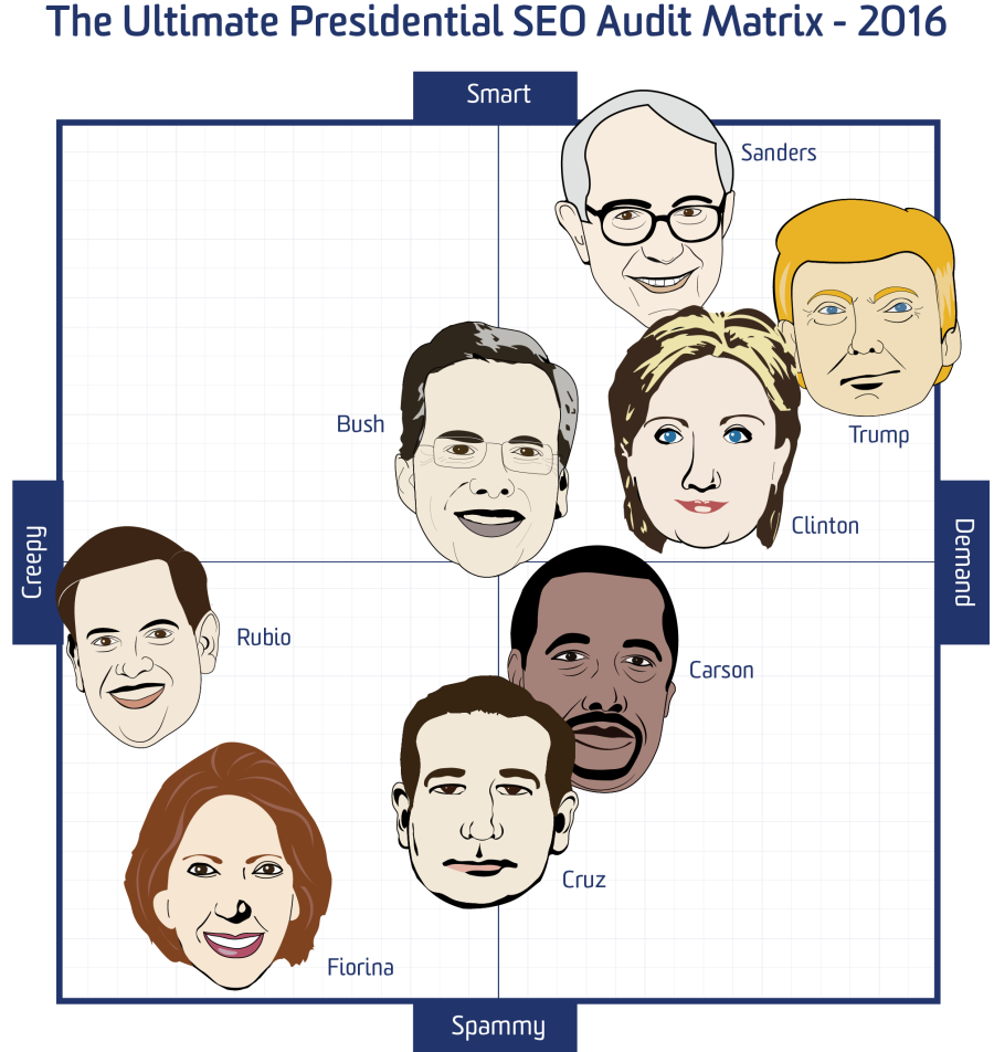 presidential-matrix-2016-final presidential-matrix-2016-final