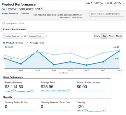 productPerformance2 productPerformance2