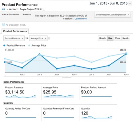 productPerformance2