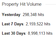 property-hit-volume