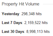 property-hit-volume property-hit-volume