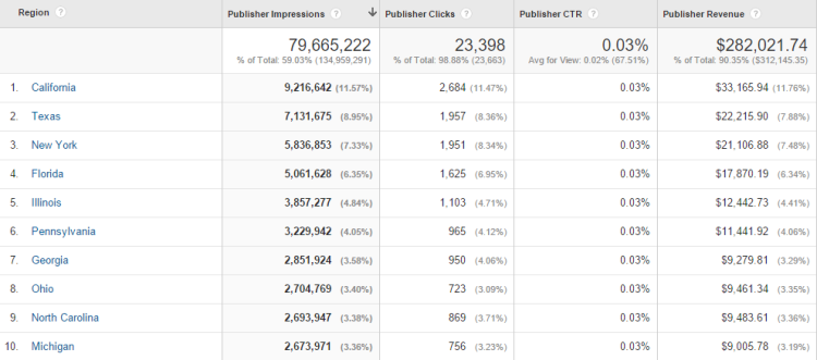 publisher reports 4 publisher reports 4