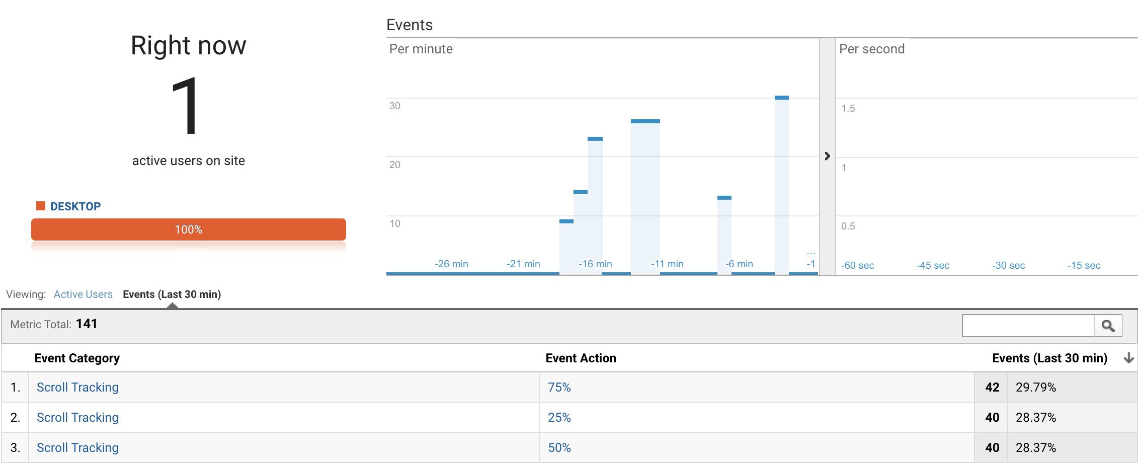 Real-Time Reports Real-Time Reports