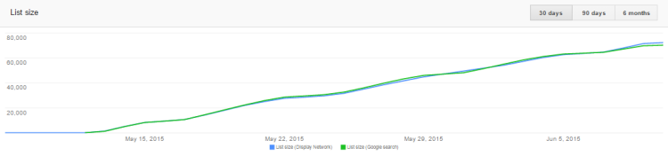 rlsa audience size