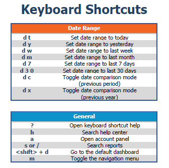 30 Keyboard Shortcuts to Save Yourself Some Time
